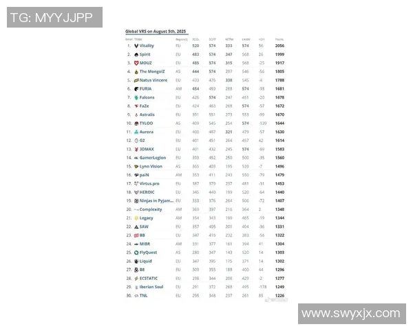 最新CSGO战术排名揭晓IG战队强势领跑引发热议