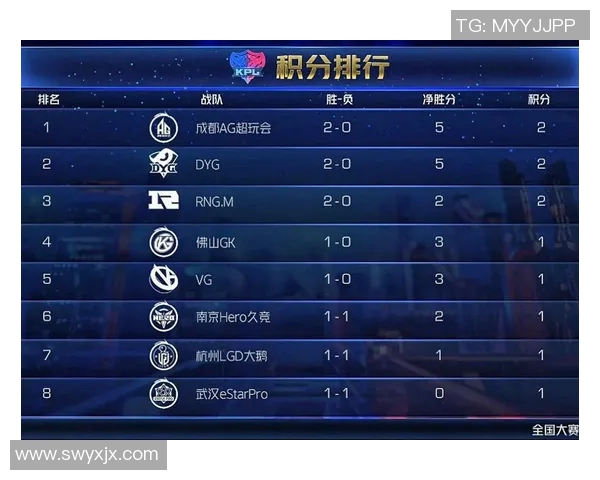 全明星赛积分榜更新LNG战队以90分稳居第一名