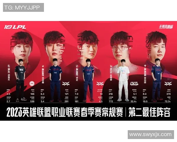 英雄联盟灵活性排行榜揭晓EDG战队荣登第九名引发热议