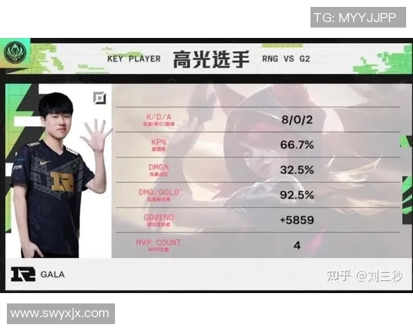 esports数据RNG战队实力强劲荣登英雄联盟排行榜第三名引发热议