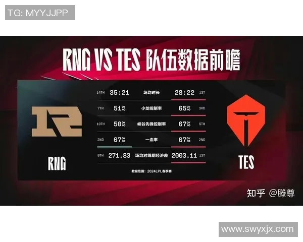 esports最新数据RNG战队在英雄联盟赛事中配合默契排名创新高引发热议