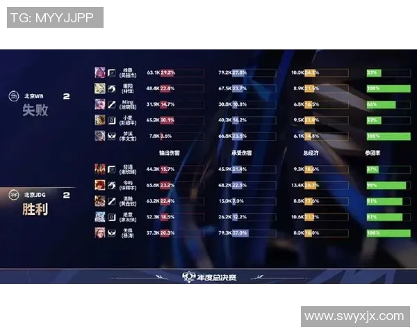 esports最新数据探寻王者荣耀中JDG选手的个人能力与战术魅力揭秘