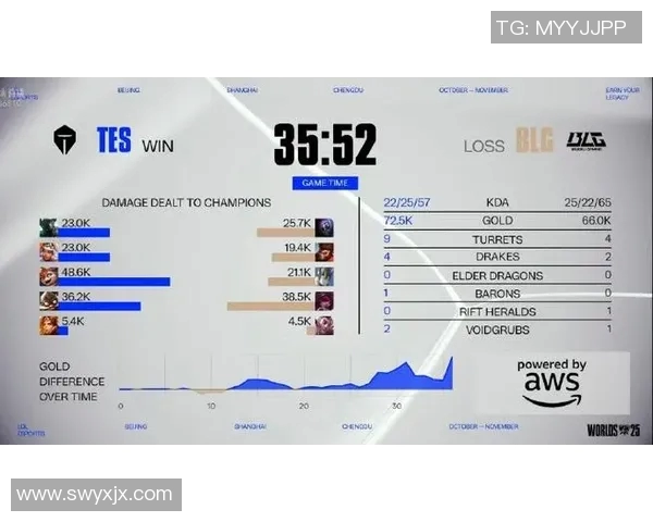 电竞新闻S15英雄联盟赛事热议BLG状态引发争议分析与讨论